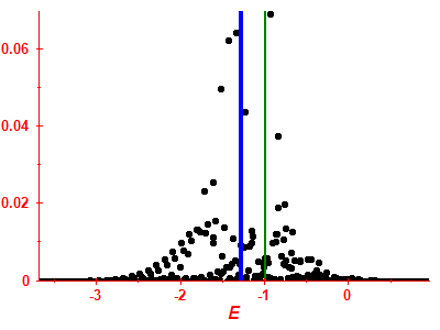 Strength function